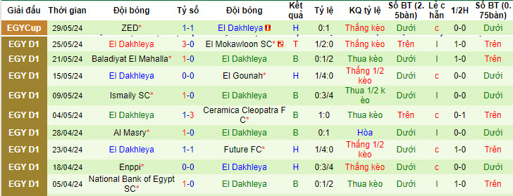 Nhận định, soi kèo Smouha Club vs El Daklyeh, 20h ngày 18/6: Tâm lý sân nhà vững vàng - Ảnh 2