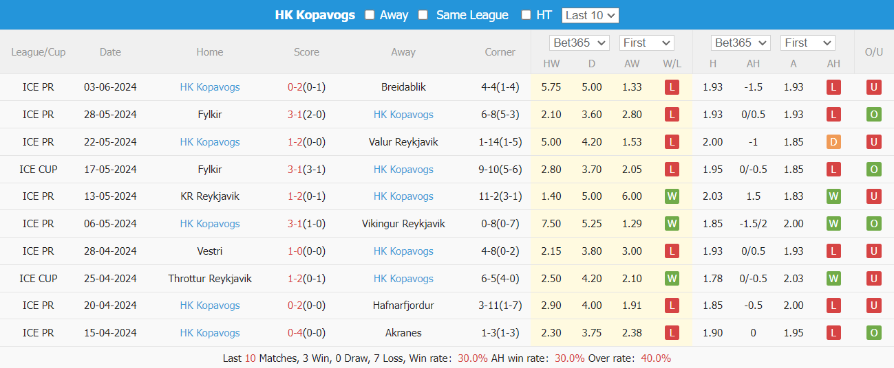 Nhận định, soi kèo Fram Reykjavik vs HK Kopavogur, 2h15 ngày 19/6: Cải thiện phong độ - Ảnh 4