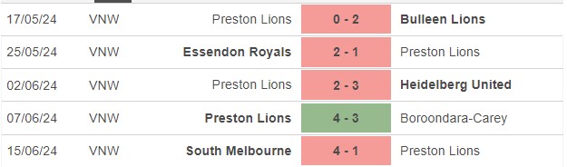 Nhận định, soi kèo Spring Hills vs Preston Lions, 17h ngày 18/6: Không thể cản bước - Ảnh 3