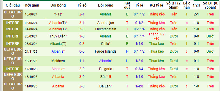 Nhận định, soi kèo Croatia vs Albania, 20h ngày 19/6: Mất cảnh giác - Ảnh 2