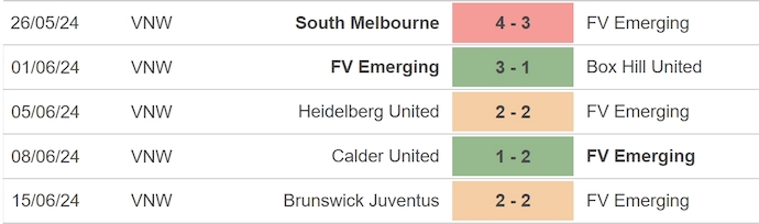 Nhận định, soi kèo Brunswick Juventus (W) vs Emerging (W), 16h30 ngày 18/6: Khó cho chủ nhà - Ảnh 2