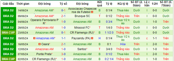 Nhận định, soi kèo Novorizontino vs Amazonas, 7h ngày 19/6: Rệu rã ra về - Ảnh 2