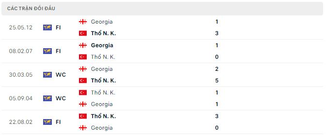 Nhận định, soi kèo Thổ Nhĩ Kỳ vs Georgia, 23h ngày 18/6: Ngày của cửa dưới - Ảnh 3