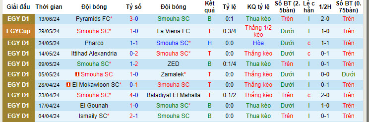 Nhận định, soi kèo Smouha Club vs El Daklyeh, 20h ngày 18/6: Tâm lý sân nhà vững vàng - Ảnh 1