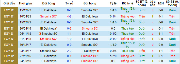 Nhận định, soi kèo Smouha Club vs El Daklyeh, 20h ngày 18/6: Tâm lý sân nhà vững vàng - Ảnh 3