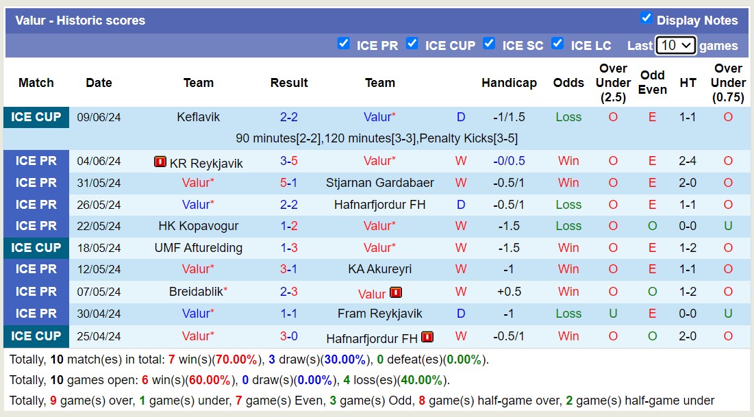 Nhận định, soi kèo Valur Reykjavik vs Vikingur Reykjavik, 3h15 ngày 19/6: Trận đấu mãn nhãn - Ảnh 1