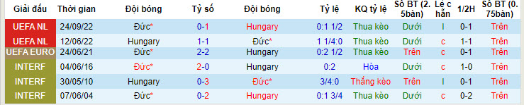 Nhận định, soi kèo Đức vs Hungary, 23h ngày 19/6: Tiếp tục mở hội - Ảnh 3