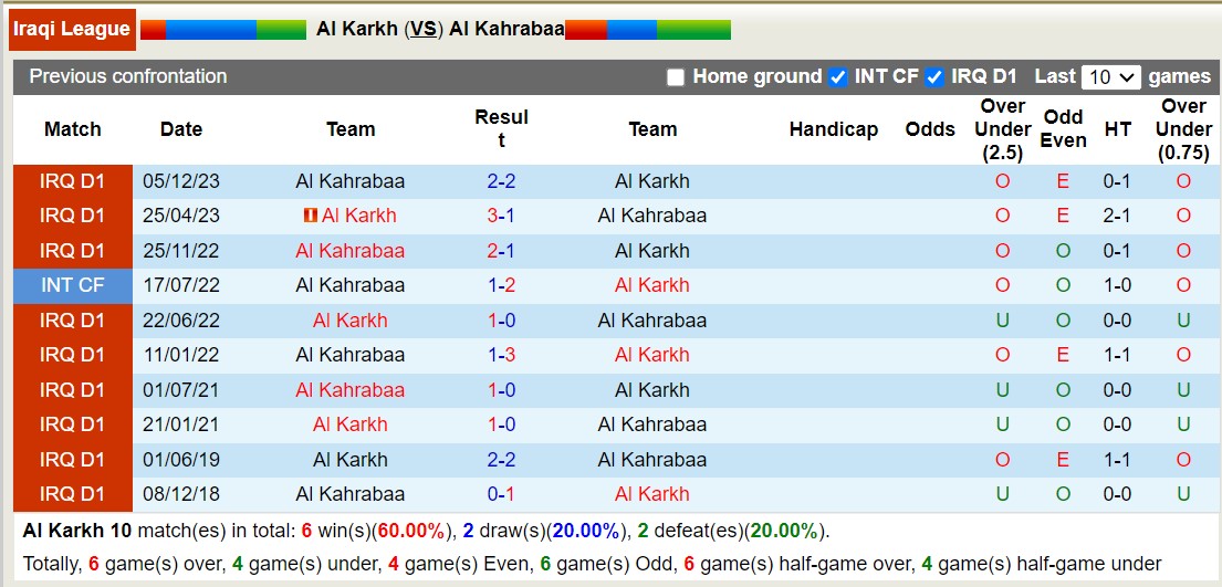 Nhận định, soi kèo Karkh vs Kahrabaa, 20h45 ngày 18/6: Lịch sử gọi tên - Ảnh 3