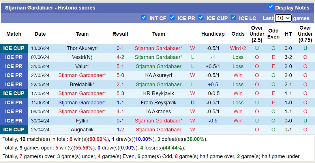 Nhận định, soi kèo Stjarnan vs Hafnarfjordur, 2h15 ngày 19/6: Nỗi đau kéo dài - Ảnh 1