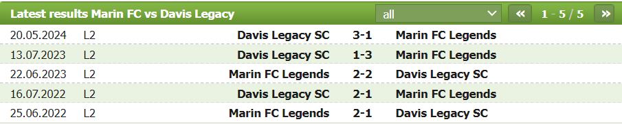 Nhận định, soi kèo Marin Legends vs Davis Legacy, 7h ngày 19/6: Lợi thế sân nhà - Ảnh 3