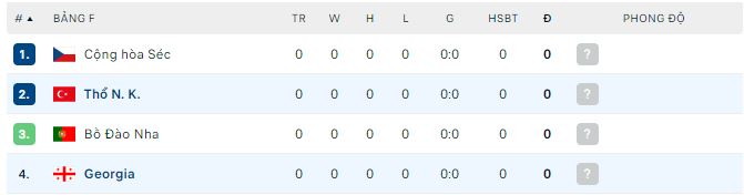 Nhận định, soi kèo Thổ Nhĩ Kỳ vs Georgia, 23h ngày 18/6: Ngày của cửa dưới - Ảnh 1