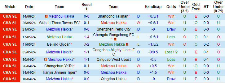 Nhận định, soi kèo Meizhou Hakka vs Shanghai Port, 18h35 ngày 18/6: Đánh chiếm ngôi đầu - Ảnh 1