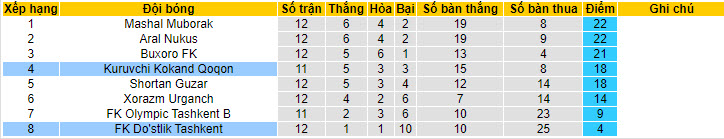 Nhận định, soi kèo Dostlik vs Kokand, 20h45 ngày 18/6: Bắt nạt chủ nhà - Ảnh 4