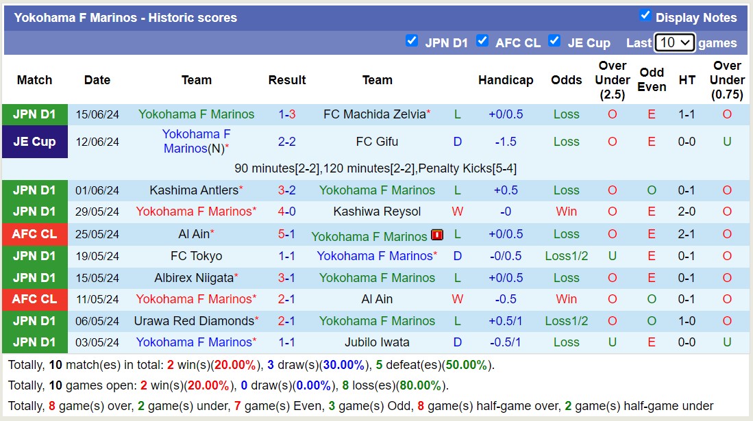 Nhận định, soi kèo Yokohama Marinos vs Hiroshima Sanfrecce, 17h ngày 19/6: Đè bẹp chủ nhà - Ảnh 1