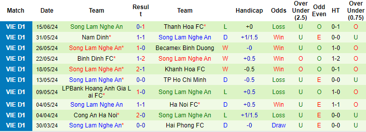 Nhận định, soi kèo Quảng Nam vs SLNA, 17h ngày 19/6: Trên đà hưng phấn - Ảnh 2