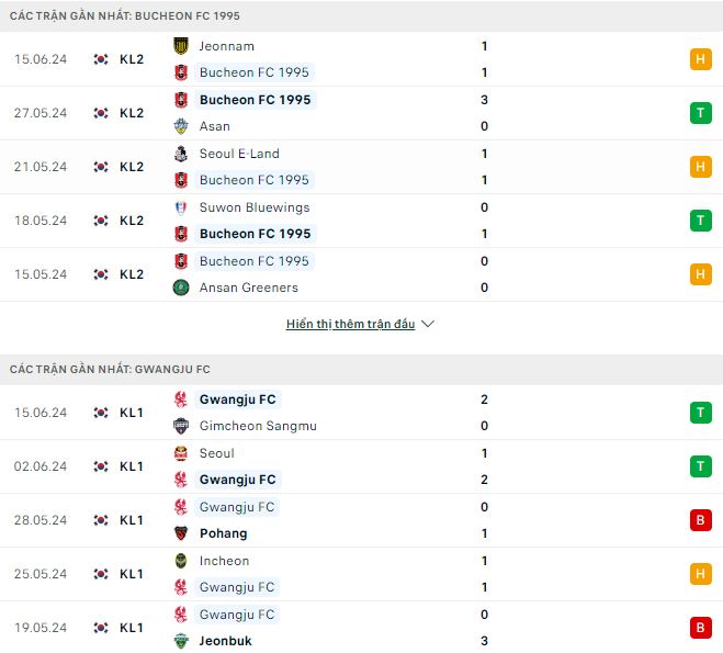 Nhận định, soi kèo Bucheon vs Gwangju, 17h ngày 19/6: Lợi thế sân nhà - Ảnh 1