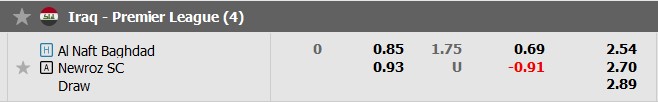 Nhận định, soi kèo Naft Baghdad vs Newroz, 20h45 ngày 19/6: Đá cho xong - Ảnh 5