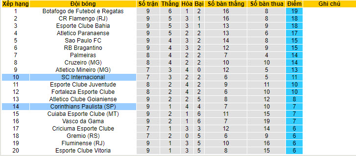 Nhận định, soi kèo Internacional vs Corinthians, 7h30 ngày 20/6: Nhọc nhằn giành điểm - Ảnh 4