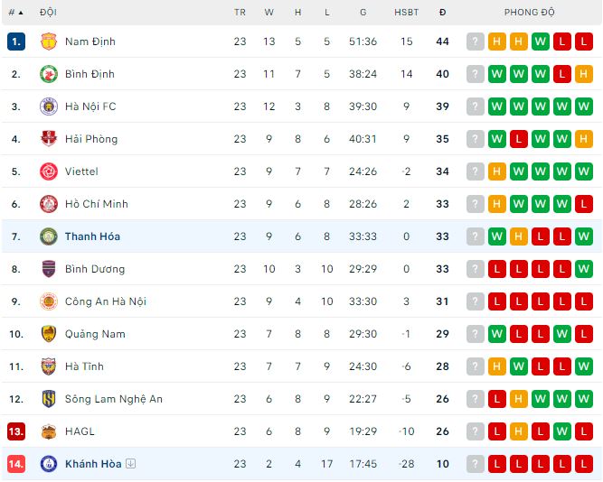 Nhận định, soi kèo Thanh Hóa vs Sanna Khánh Hòa, 17h ngày 19/6: Không thể chống đỡ - Ảnh 1