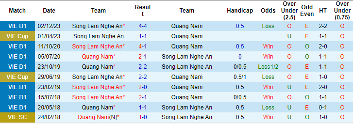 Nhận định, soi kèo Quảng Nam vs SLNA, 17h ngày 19/6: Trên đà hưng phấn - Ảnh 3