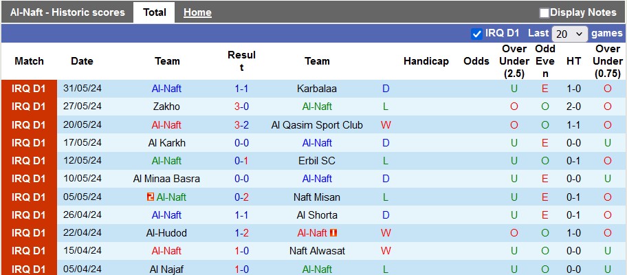 Nhận định, soi kèo Naft Baghdad vs Newroz, 20h45 ngày 19/6: Đá cho xong - Ảnh 1