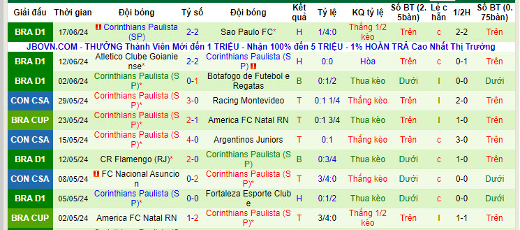 Nhận định, soi kèo Internacional vs Corinthians, 7h30 ngày 20/6: Nhọc nhằn giành điểm - Ảnh 2