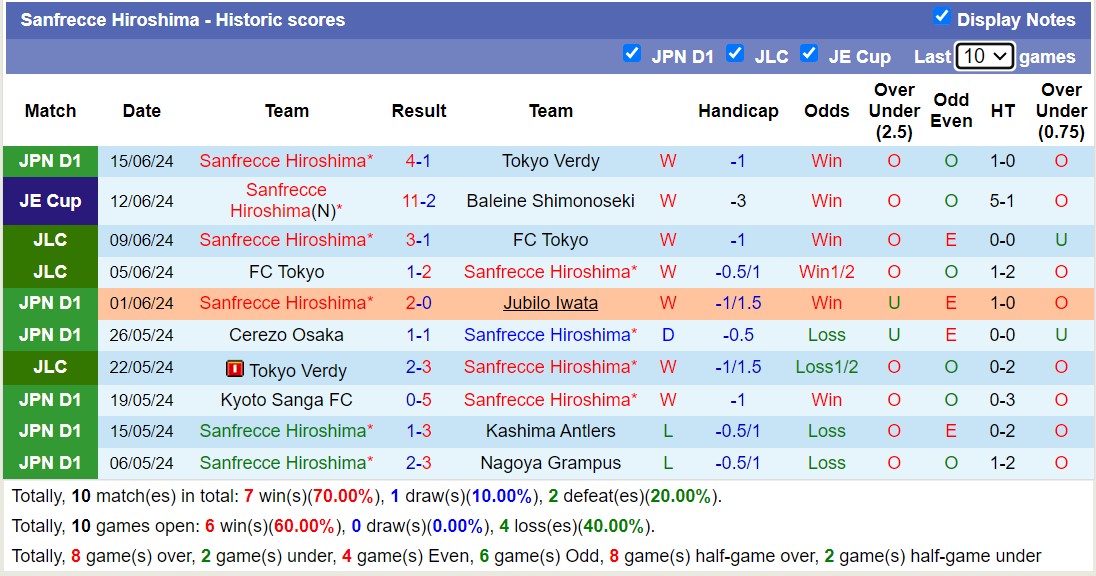 Nhận định, soi kèo Yokohama Marinos vs Hiroshima Sanfrecce, 17h ngày 19/6: Đè bẹp chủ nhà - Ảnh 2