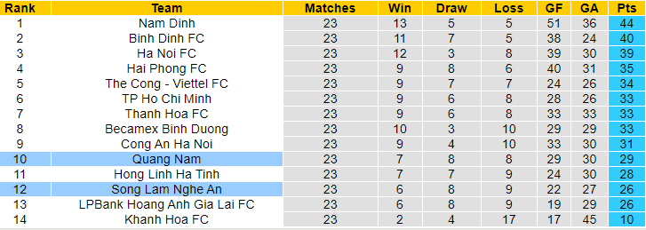 Nhận định, soi kèo Quảng Nam vs SLNA, 17h ngày 19/6: Trên đà hưng phấn - Ảnh 4