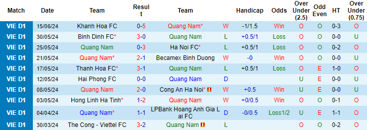 Nhận định, soi kèo Quảng Nam vs SLNA, 17h ngày 19/6: Trên đà hưng phấn - Ảnh 1