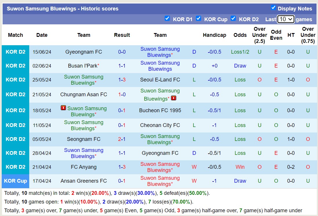 Nhận định, soi kèo Pohang Steelers vs Suwon Bluewings, 17h ngày 19/6: Tiếp tục sa sút - Ảnh 2