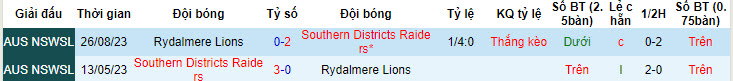 Nhận định, soi kèo SD Raiders vs Rydalmere Lions, 16h50 ngày 19/6: Áp lực xa nhà - Ảnh 3