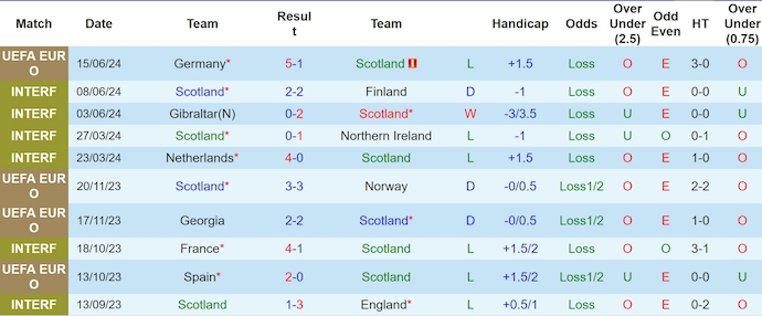 Nhận định, soi kèo Scotland vs Thụy Sĩ, 2h ngày 20/6: Chứng tỏ đẳng cấp - Ảnh 1