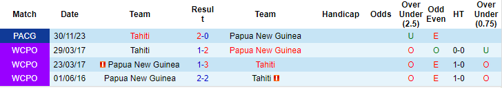 Nhận định, soi kèo Papua New Guinea vs Tahiti, 11h ngày 19/6: Tiếp tục trắng tay - Ảnh 3