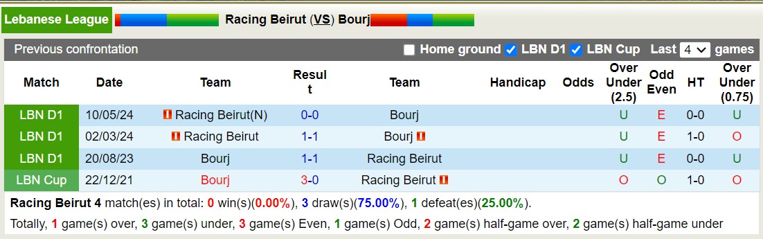 Nhận định, soi kèo Racing Beirut vs Al Bouri, 20h ngày 20/6: Những người khốn khổ - Ảnh 3