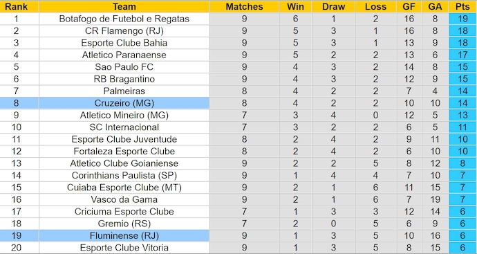 Nhận định, soi kèo Cruzeiro vs Fluminense, 7h30 ngày 20/6: Không có cơ hội cho khách - Ảnh 4