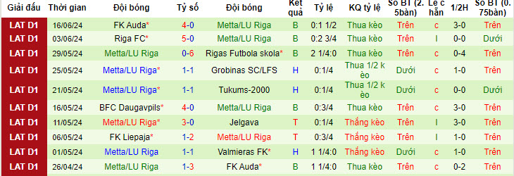 Nhận định, soi kèo Valmiera vs Metta, 23h ngày 20/6: Trên đà thăng hoa - Ảnh 2