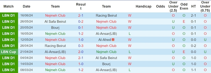 Nhận định, soi kèo Nejmeh vs Ahed, 20h ngày 20/6: Quyết bám đuổi - Ảnh 1