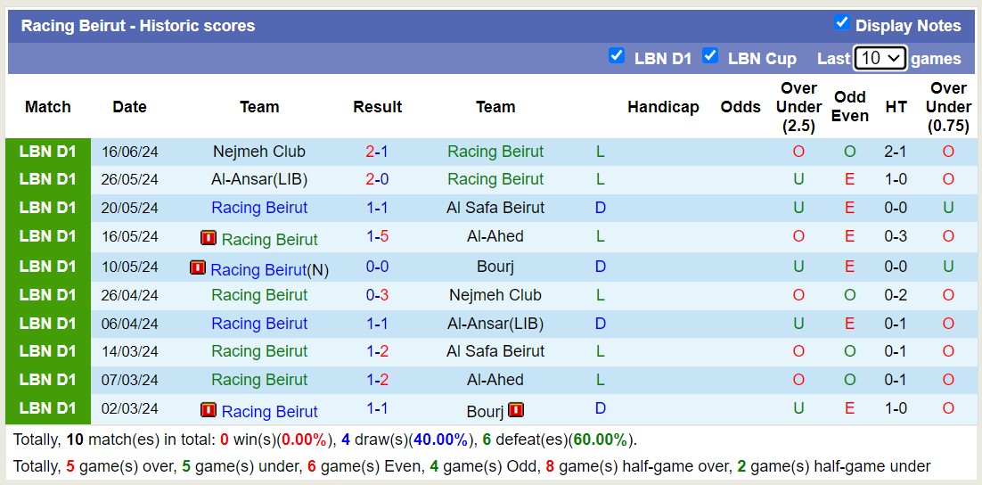 Nhận định, soi kèo Racing Beirut vs Al Bouri, 20h ngày 20/6: Những người khốn khổ - Ảnh 1