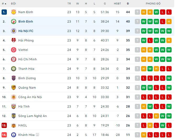 Nhận định, soi kèo Bình Định vs Hà Nội FC, 18h ngày 20/6: Trận cầu cởi mở - Ảnh 1