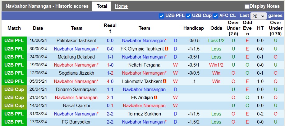 Nhận định, soi kèo Navbahor vs Qizilqum, 22h ngày 20/6: Đẳng cấp đội mạnh - Ảnh 1