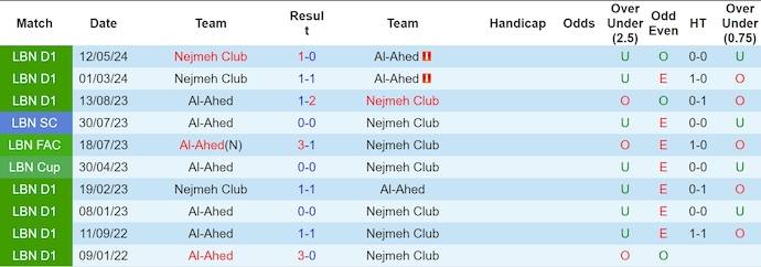 Nhận định, soi kèo Nejmeh vs Ahed, 20h ngày 20/6: Quyết bám đuổi - Ảnh 3