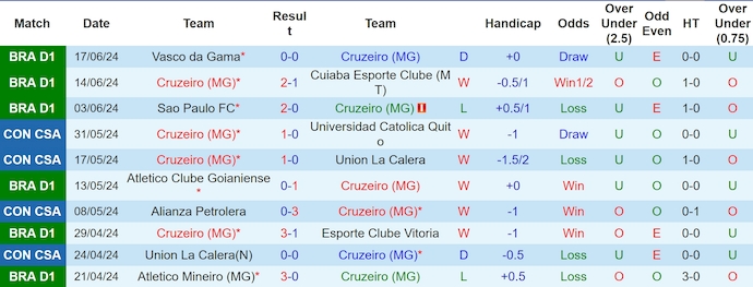 Nhận định, soi kèo Cruzeiro vs Fluminense, 7h30 ngày 20/6: Không có cơ hội cho khách - Ảnh 1