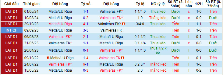 Nhận định, soi kèo Valmiera vs Metta, 23h ngày 20/6: Trên đà thăng hoa - Ảnh 3