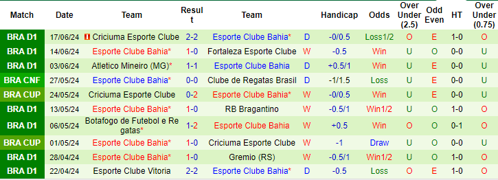 Nhận định, soi kèo Flamengo vs Bahia, 6h ngày 21/6: Bổn cũ soạn lại - Ảnh 2