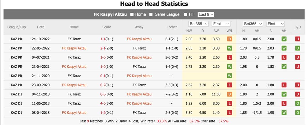 Nhận định, soi kèo Caspiy Aktau vs Taraz, 21h ngày 20/6: Bất phân thắng bại - Ảnh 1