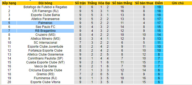 Nhận định, soi kèo Palmeiras vs Red Bull Bragantino, 7h30 ngày 21/6: Trở lại cuộc đua - Ảnh 4