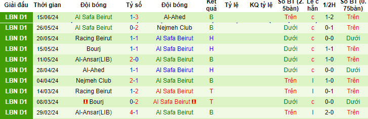 Nhận định, soi kèo Ansar vs Safa, 20h ngày 20/6: Tự quyết - Ảnh 2