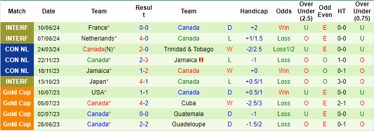 Nhận định, soi kèo Argentina vs Canada, 7h ngày 21/6: Nhà vua nhọc nhằn - Ảnh 2