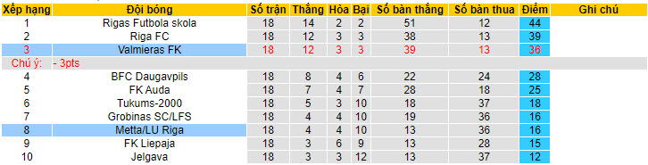 Nhận định, soi kèo Valmiera vs Metta, 23h ngày 20/6: Trên đà thăng hoa - Ảnh 4