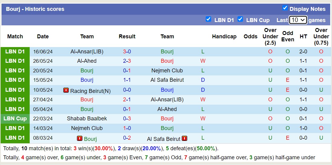 Nhận định, soi kèo Racing Beirut vs Al Bouri, 20h ngày 20/6: Những người khốn khổ - Ảnh 2